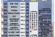 博白中山三角镇雇用兼职模特(中山三角镇雇用兼职模特师傅)