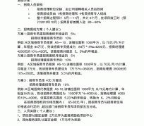 博白商务伴游招聘 「招聘」