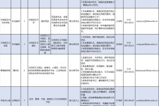 博白伴游雇用2021(北京伴游雇用年薪500万)