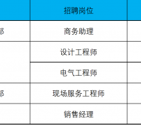 博白上海伴游招聘 上海夜场招聘夜总会求职防骗指南