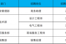 博白上海伴游招聘 上海夜场招聘夜总会求职防骗指南