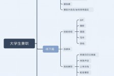 博白明晓得网上模特兼职不靠谱(雇用平台上的兼职模特实在可靠吗)