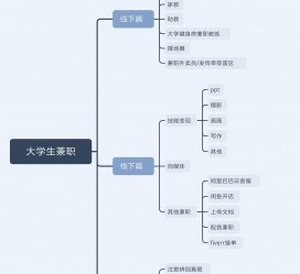 博白明晓得网上模特兼职不靠谱(雇用平台上的兼职模特实在可靠吗)