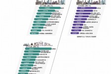 博白北上广深各大城市附近伴游雇用(深圳雇用伴游)