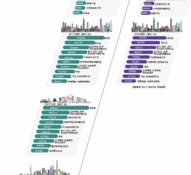 博白北上广深各大城市附近伴游雇用(深圳雇用伴游)