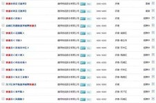 博白包罗昆明伴游雇用90万月薪的词条