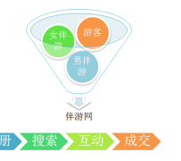 博白伴游 OElove for伴游交友网站解决方案