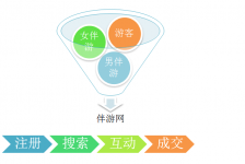 博白伴游 OElove for伴游交友网站解决方案