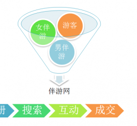 博白伴游 OElove for伴游交友网站解决方案
