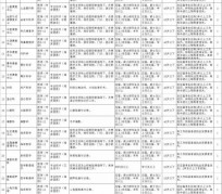 博白北京伴游招聘 首都医科大学2023年度公开招聘人员公告（第一批）