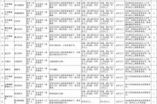 博白北京伴游招聘 首都医科大学2023年度公开招聘人员公告（第一批）