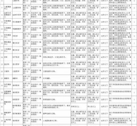 博白北京伴游招聘 首都医科大学2023年度公开招聘人员公告（第一批）
