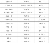 博白旅游天气预报(黄山旅游天气预报)