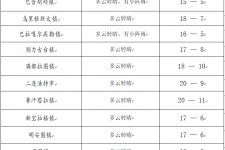 博白旅游天气预报(黄山旅游天气预报)