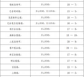 博白旅游天气预报(黄山旅游天气预报)