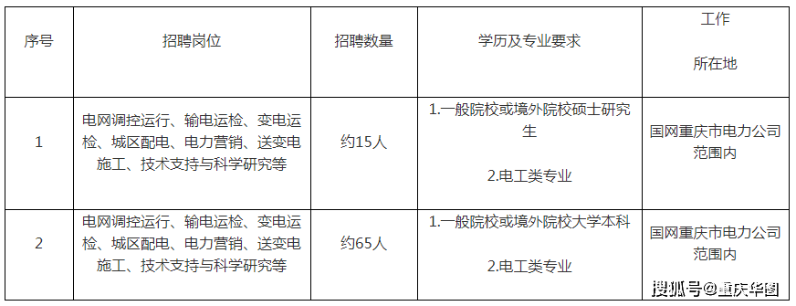 重庆有雇用伴游外围吗(高端外围伴游雇用一单一结)